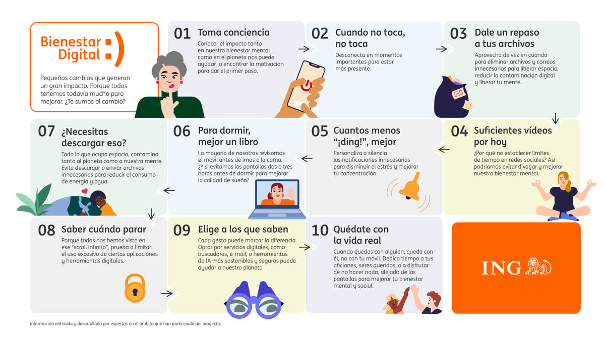 10 Estrategias para tu Bienestar Digital Infografía que resume 10 estrategias para alcanzar el bienestar digital, incluyendo consejos como la desconexión nocturna y limitar el uso de aplicaciones.